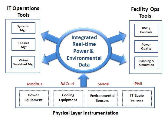 Interoperability